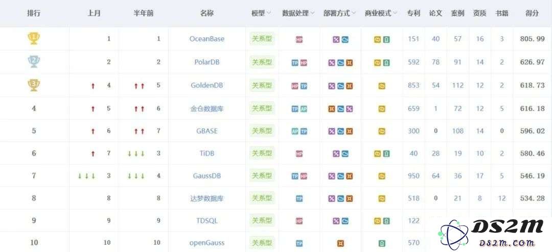 AI大厦需要新的地基！