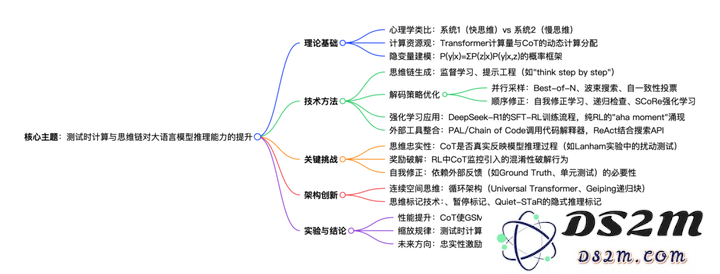 翁荔最新万字长文：Why We Think