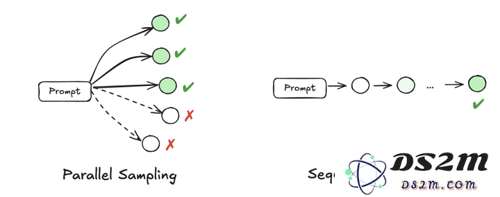 翁荔最新万字长文：Why We Think