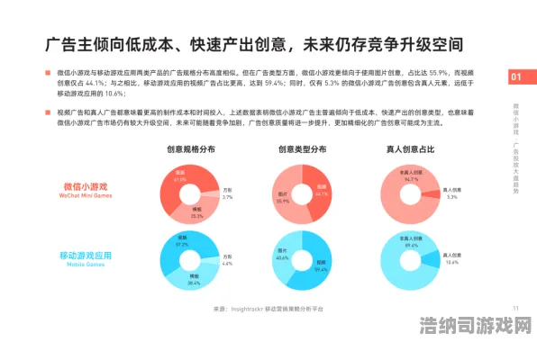 ｜微信小游戏｜解析 硬核｜2025年04月攻略，玩法进阶、黑马新游与生态变革全洞察