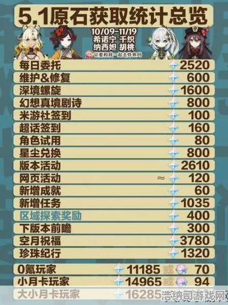 最新攻略零氪通关秘籍+联动活动爆料！云·原神外设适配全解析 手把手教你玩转新版本