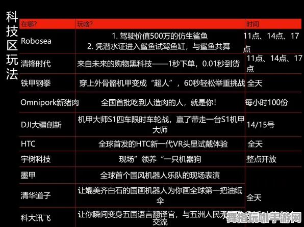 淘宝互动-4月版本V2.0-角色成长方案-脑机接口游戏全面升级与优化