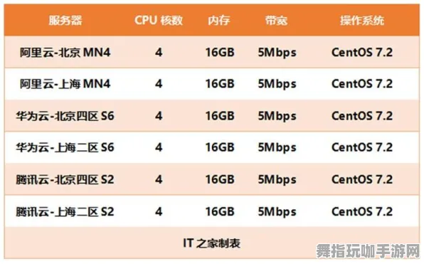 云游戏-S2赛季专属-剧情解析-微信小程序