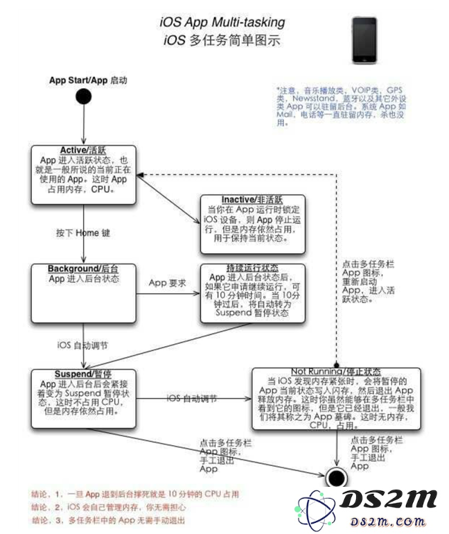 为何苹果选择在iPhone中不增加内存配置？探讨背后的原因与策略