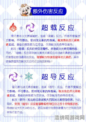 独家｜全面解析 幻塔元素反应 进阶技巧｜2025年04月攻略，从新手到高手的实力提升必经之路