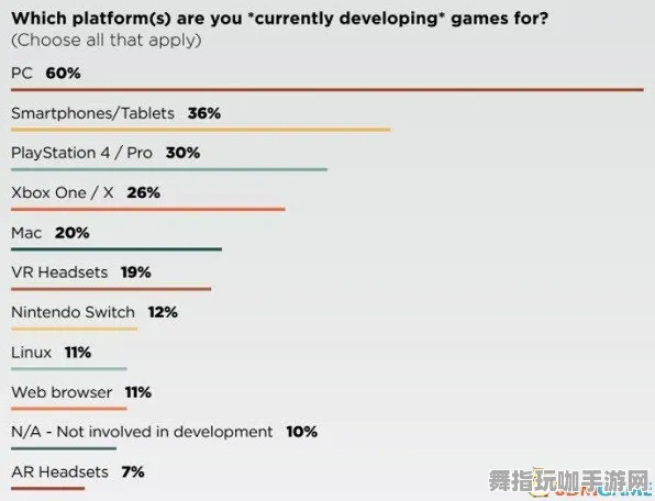 支付宝即玩-GDC 2025游戏开发者大会已结束37天-跨平台联机