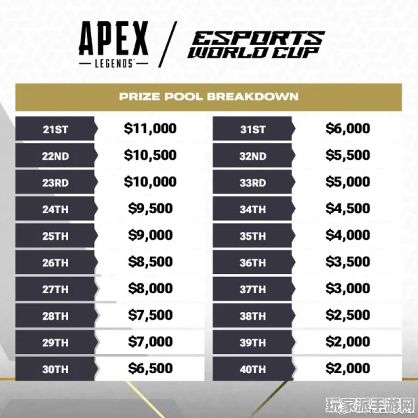 ‖独家｜解析 独家｜v0425｜APEX英雄经济运营 战术分析，94%胜率打法攻略