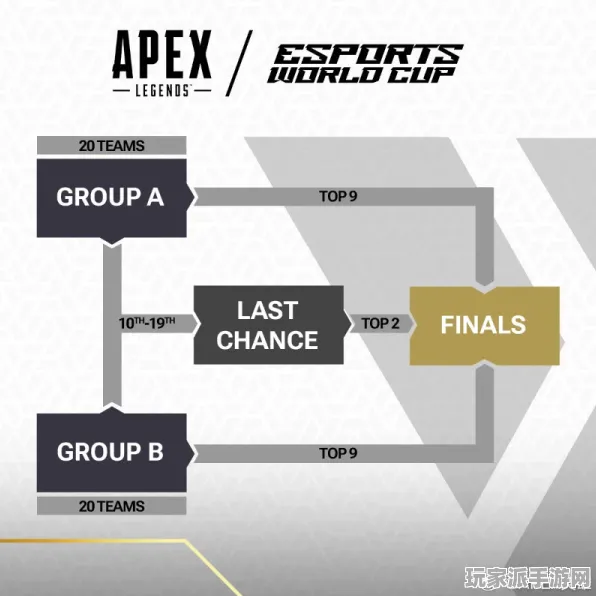 ‖独家｜解析 独家｜v0425｜APEX英雄经济运营 战术分析，94%胜率打法攻略