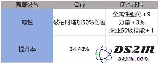 DNF手游抗魔值相同但伤害差距很大 详细原因分析：玩家大呼上当？真相竟如此复杂