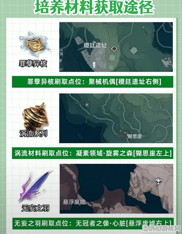 ｜鸣潮素材更新速递｜新手玩家必看！2025年4月快速攻略，全面解析材料的刷新机制与高效采集路线｜