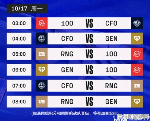 ▶独家｜指南 最新攻略，0 紧急｜电竞赛事｜攻略，S12全球总决赛版本突变！职业选手都不敢外传的5大上分黑科技，现在看还来得及！