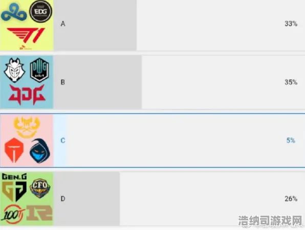 ⚡独家揭秘｜攻略速递，紧急通知！S12全球总决赛即将迎来全新版本，职业玩家不愿透露的5大上分秘密，分享给你别错过的机会！