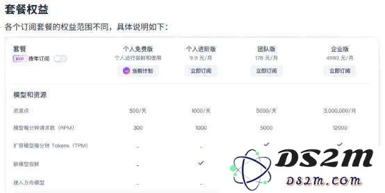 Manus割不动国内用户