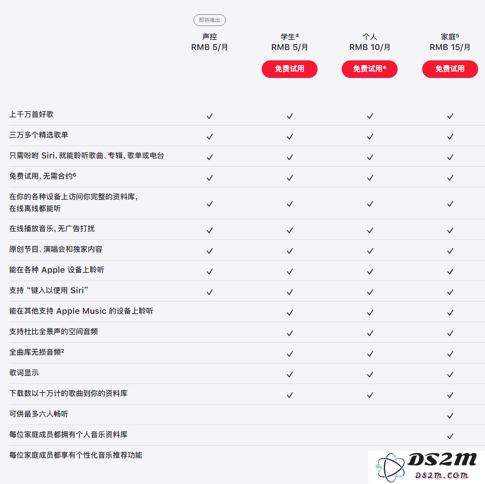 新功能全面介绍：iOS 15.2 将支持 Apple Music 声控方案