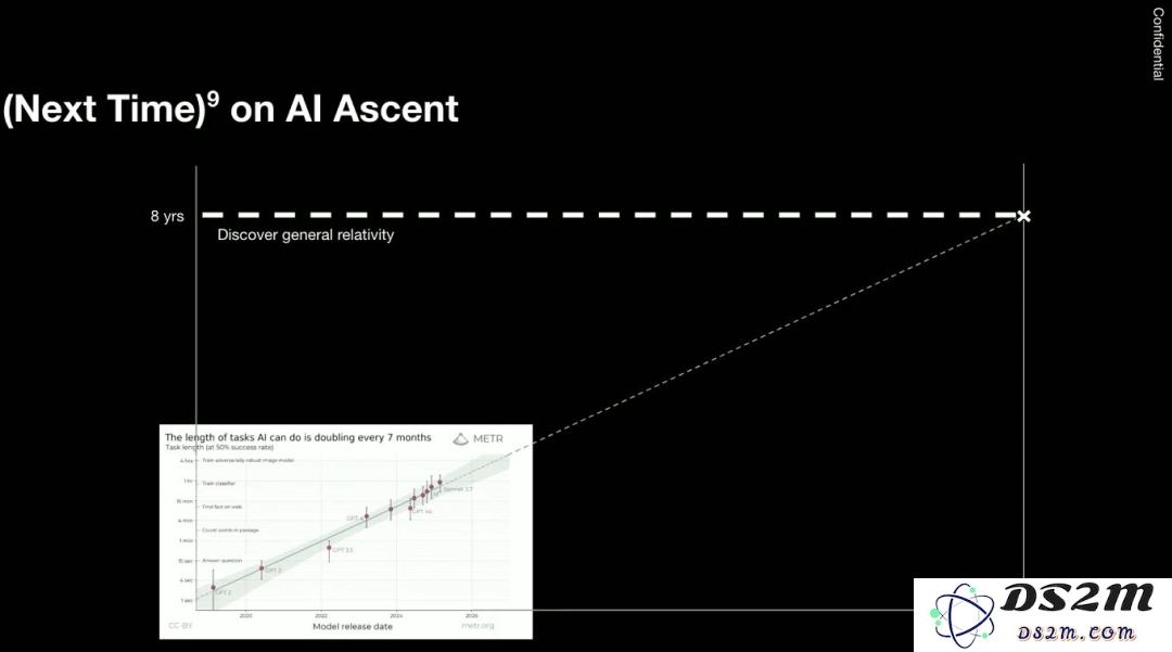 9年实现爱因斯坦级AGI？OpenAI科学家Dan Roberts谈强化学习扩展的未来