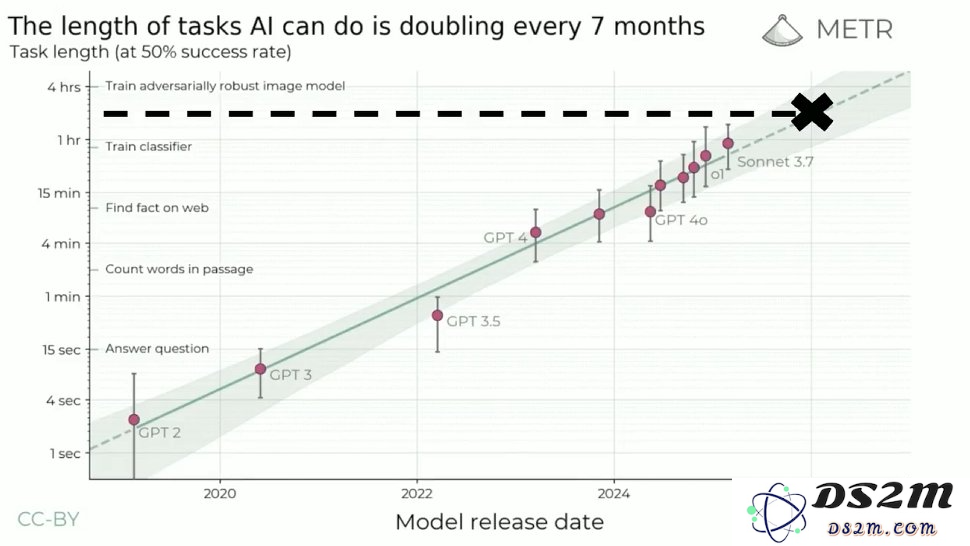 9年实现爱因斯坦级AGI？OpenAI科学家Dan Roberts谈强化学习扩展的未来