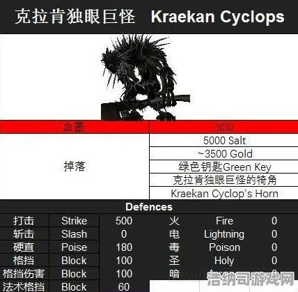 最新攻略，0 2025｜全图鉴指南 实时双倍掉落活动解析 星空BOSS无伤通关终极教学｜手残党也能秒变大神！
