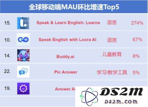 AI教育洞察：「Gauth」收入翻番，AI笔记刷新品类最好成绩