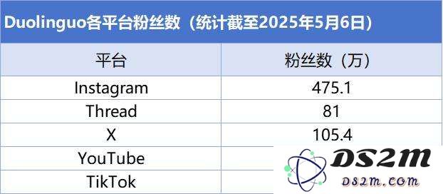 AI教育洞察：「Gauth」收入翻番，AI笔记刷新品类最好成绩