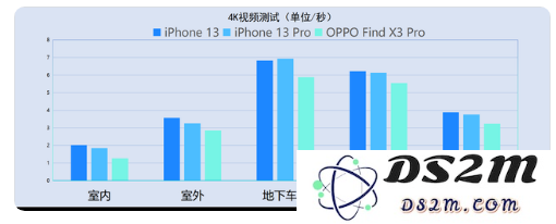 iPhone13信号怎么样？iPhone13信号有提升吗？