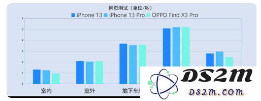 iPhone13信号怎么样？iPhone13信号有提升吗？