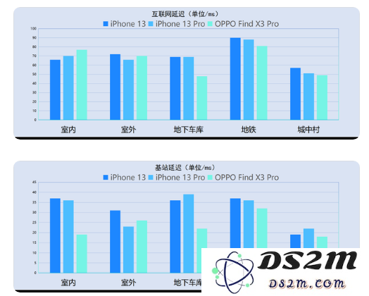 iPhone13信号怎么样？iPhone13信号有提升吗？