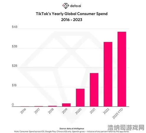 抖音热门手游周年庆活动全攻略｜NFT急速涨幅解读，零氪玩家的逆袭秘籍尽在其中！