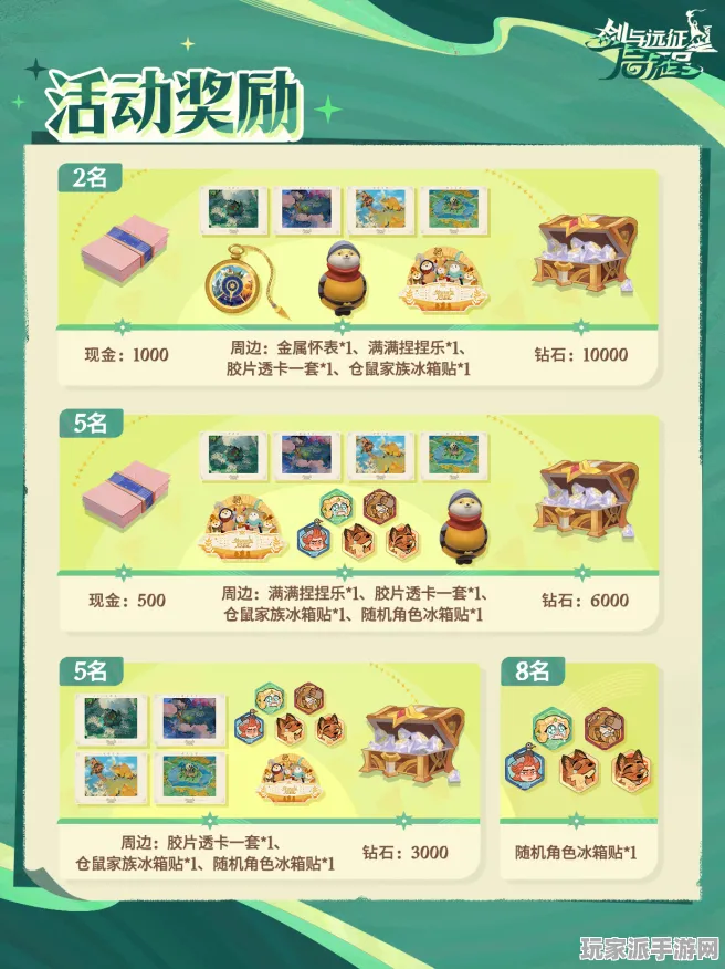 ▶首次曝光｜最新教学攻略分享，0联动活动详解｜v0425｜全新攻略解析