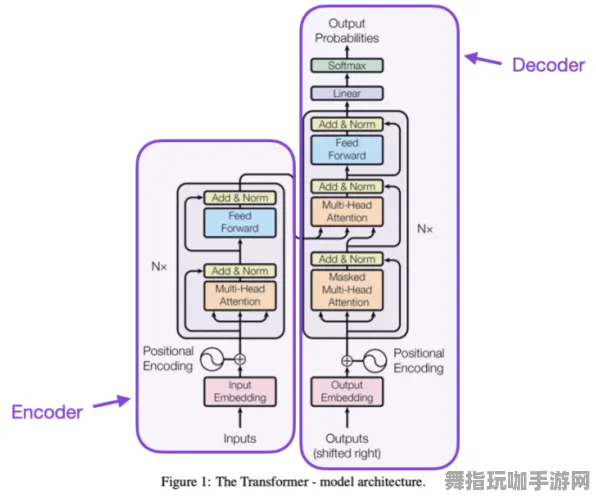 Windows全息版-神经信号编码综合流程-GPT-5情节创作系统-2024年4月更新V2.0版本