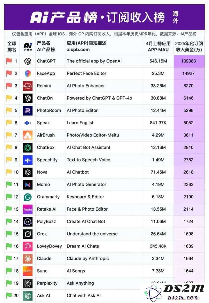 35万月活、年入1.2亿，这款类乙游的AI陪伴火了