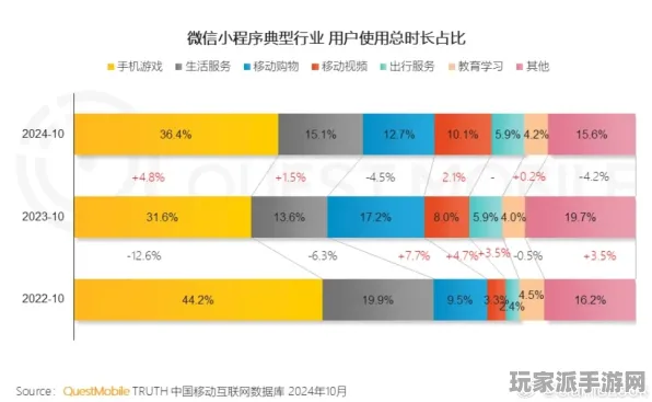 微信小游戏｜最新秘籍｜联动活动分析｜NFT市场价值动态，20日涨幅深度解析攻略