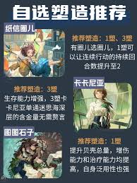 重返未来：1999 2.8 版本周年庆中自选塑造角色推荐与选择分析
