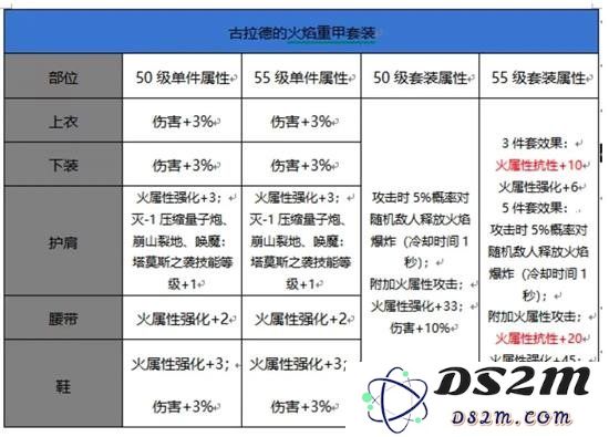 DNF手游浩海防具重甲提升如何 浩海防具重甲攻略：让你在战斗中如虎添翼！ 坐拥无敌防御！