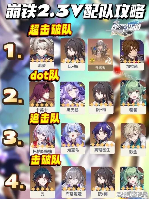 →深度解析｜新版本首曝｜v0425｜崩坏：星穹铁道最佳配队攻略，隐藏T0阵容全揭秘！