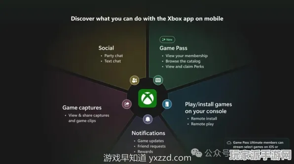 ▶最新攻略，1 抖音爆款｜新手必看 Xbox云游戏流量优化 硬核｜2025年04月