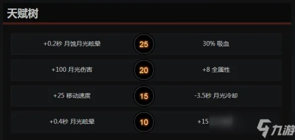 最新｜套路 最新攻略，0 节奏光剑眩晕预防攻略
