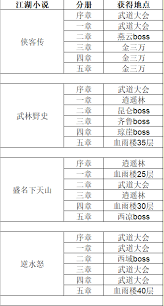 江湖武道大会称号及物品奖励的获取方式与排名攻略解析
