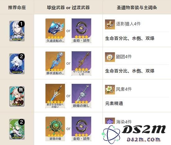 原神那维莱特怎么配队 原神那维莱特平民配队攻略：让你轻松玩转深渊！ 全民享乐的妙招