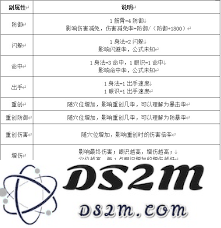 如何在江湖南海的商业环境中提升跑商侠客的品质分数和竞争力