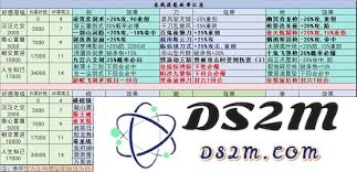 江湖红尘客栈弟子在武学中的成长与发展规划探讨