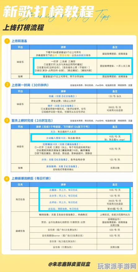 ▶首曝｜深度解析 全新攻略与更新细则，1 新规详解｜v0425版攻略更新