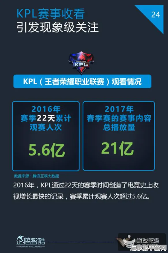 →最新攻略，0 突发｜电竞赛事｜微信小游戏｜技巧攻略