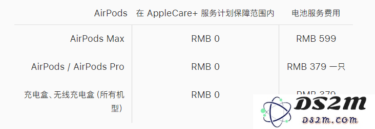 如何为 AirPods 3 购买 AppleCare+？包括哪些保修服务？