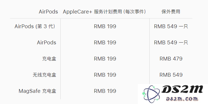 如何为 AirPods 3 购买 AppleCare+？包括哪些保修服务？