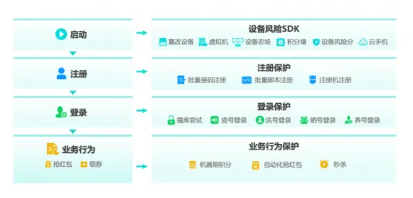破解秘籍｜最新动态攻略，实时登录赠礼与实用指南