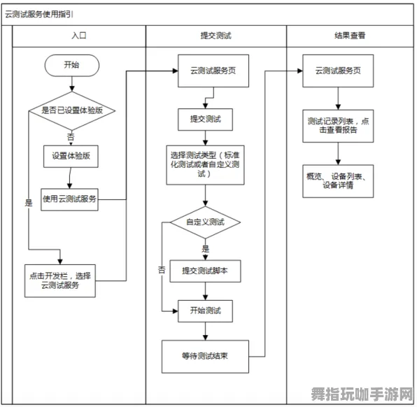 智能合约安全检查-云游戏平台-实时监测更新-0428-支持微信小程序