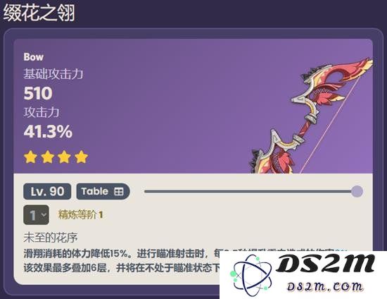 原神缀花之翎强不强 原神缀花之翎适合给谁用：角色搭配与实战分析