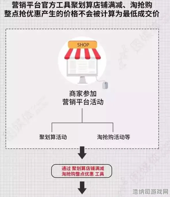 →最新攻略，1 新规｜v0425｜2025｜新手必看攻略！2025年机甲风暴手游v0425版本全解析，零氪党也能逆袭的保姆级教学！