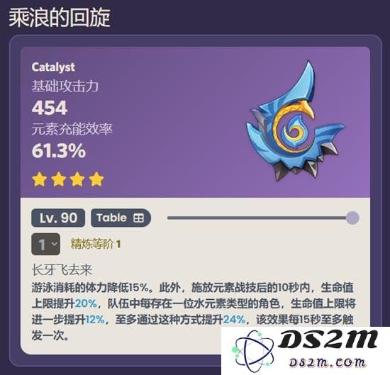 原神乘浪的回旋强不强 乘浪的回旋适合给谁用：风驰电掣的冒险体验