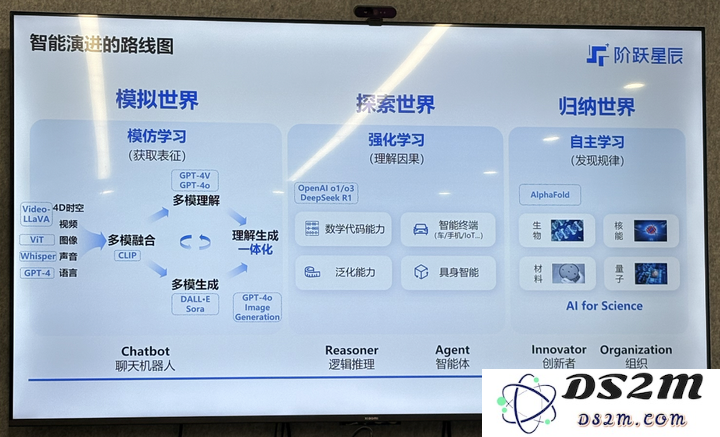 多模态=AGI入场券？阶跃星辰姜大昕：死磕基座大模型，探索多模态理解生成一体化